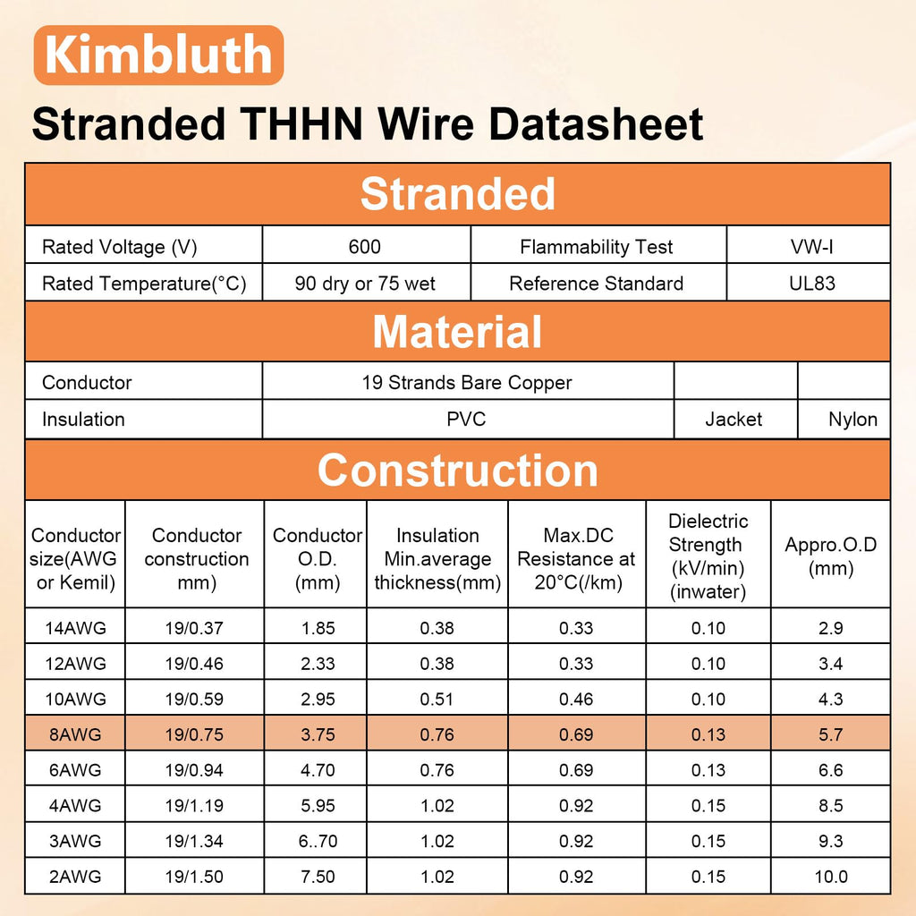 THHN Wire 8 Gauge 200 FT Stranded Copper Wire, Black