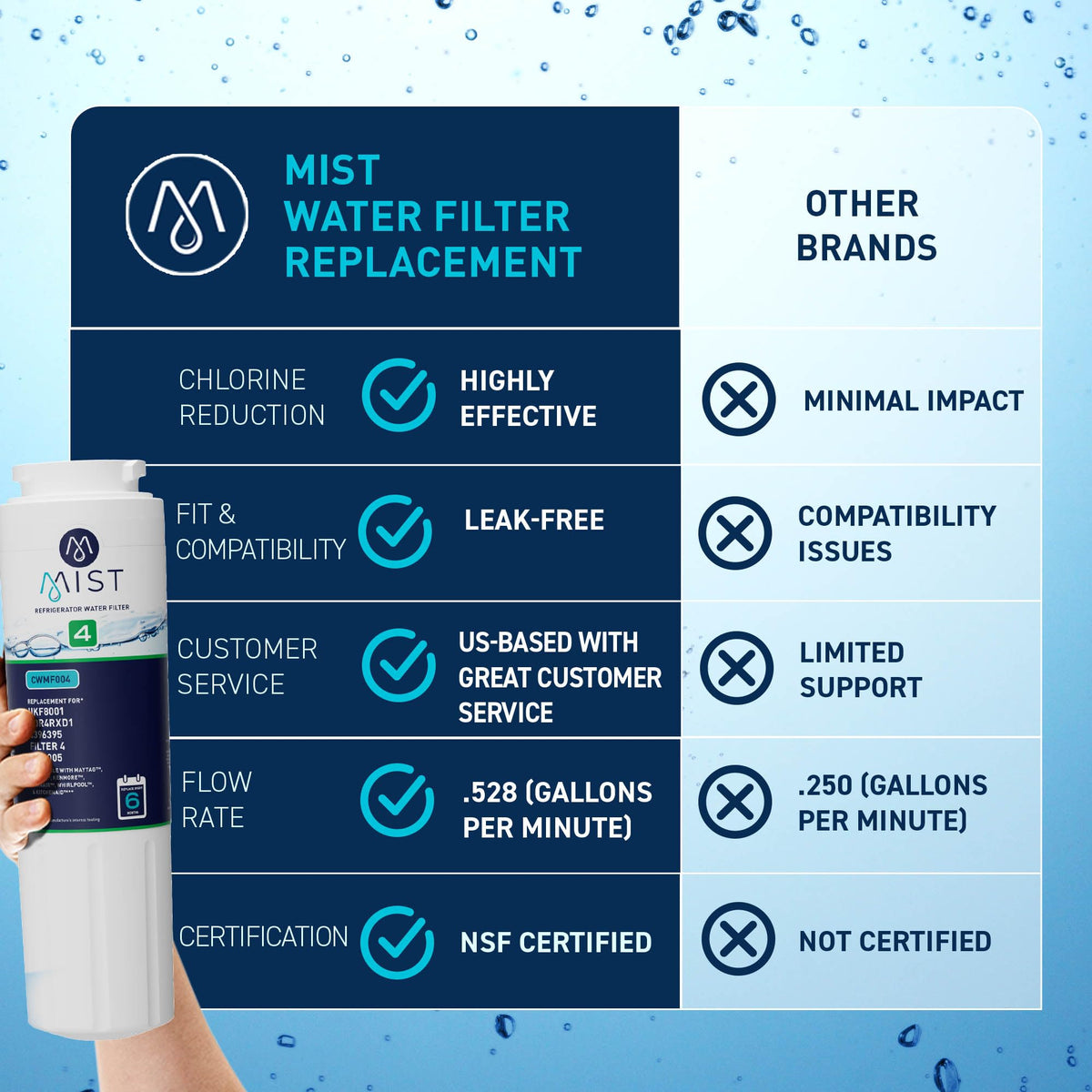 EDR4RXD1 Water Filter, NSF 42, 2 Pack