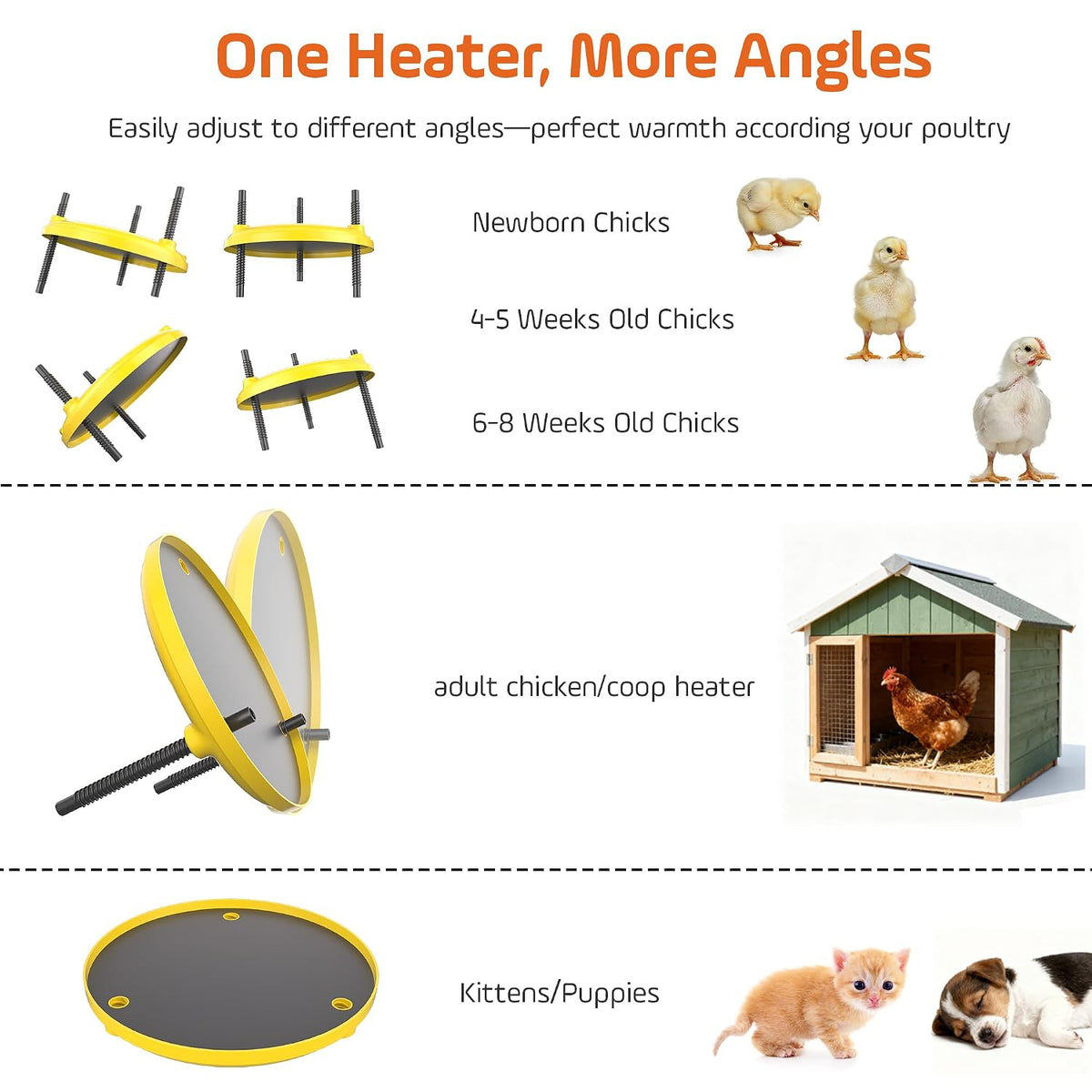 Heat Plate for Chicks, 35W Brooder Plate for Chicks, 12''x12'' Adjustable 3 Levels Temperature Supports a Timer Function