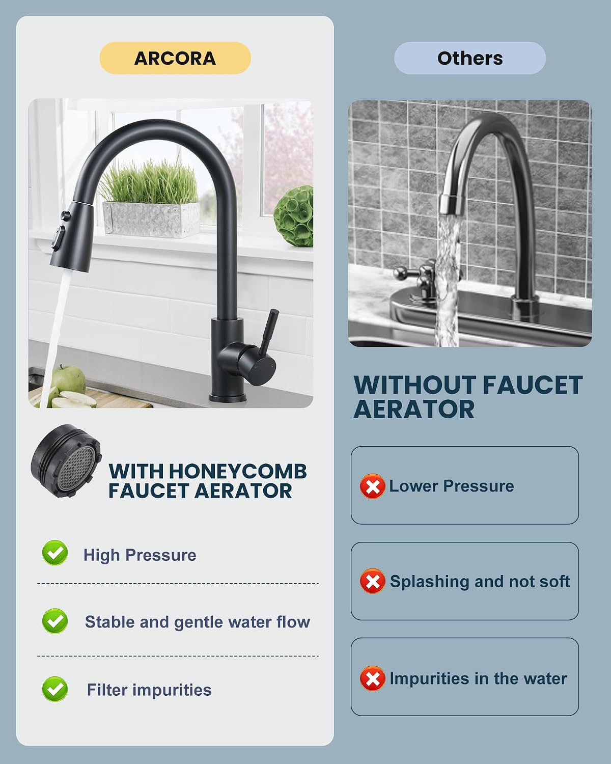 Kitchen Faucet Spray Head Replacement 3 Modes with 9 Adapters