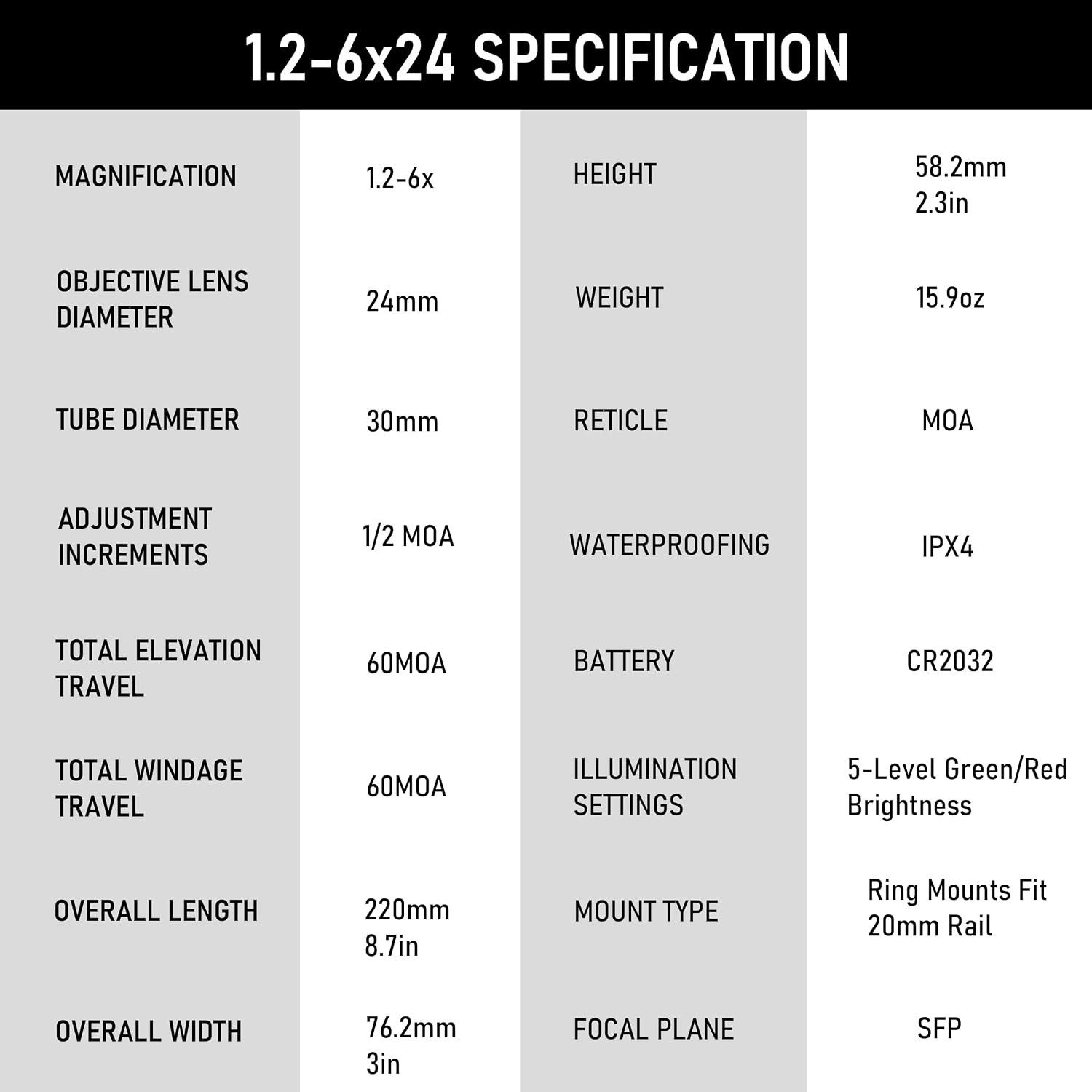 1.2-6x24 Rifle Scope,MOA Reticle,Clear Green-Coated Lens,Tactical Compact LPVO, R/G Dual-Color with 5 Levels