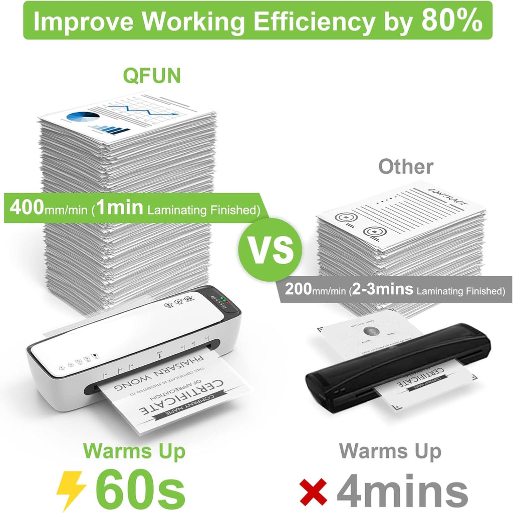 Laminator with Laminating Sheets 9 inch Portable Thermal Lamination | White, Hot & Cold modes, 6 in 1 Laminator kit