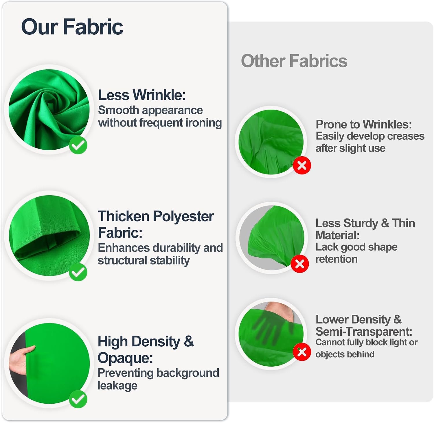 Green Screen Backdrop 10x10ft Greenscreen Background Photography | Polyester, Thicken Premium Fabric Resists