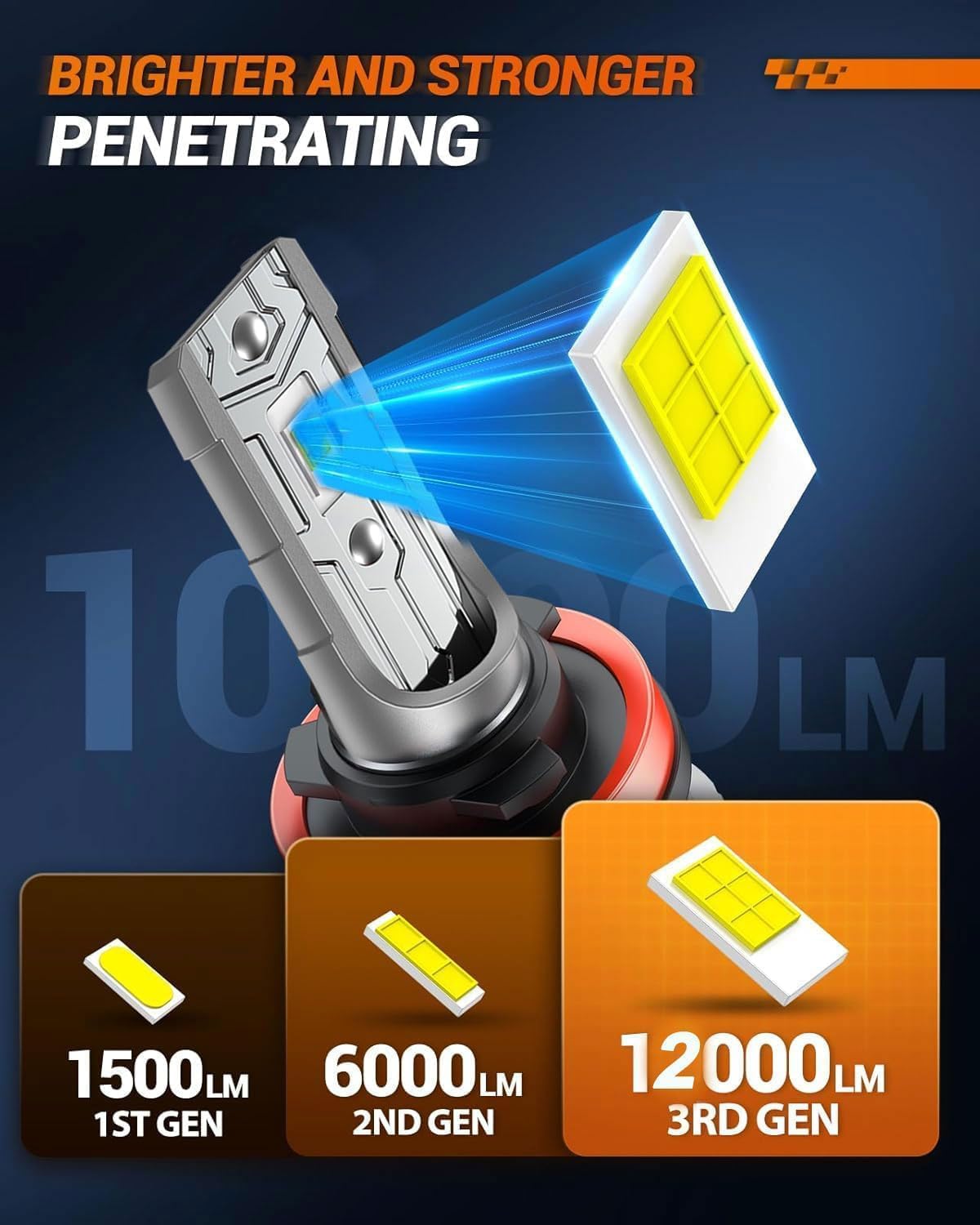 9145 LED Fog Light Bulbs, 12000LM 6500K Cool White Fog Lights, 24W 5530 CSP Chips 9145/9140/H10 Fog Light LED Bulbs
