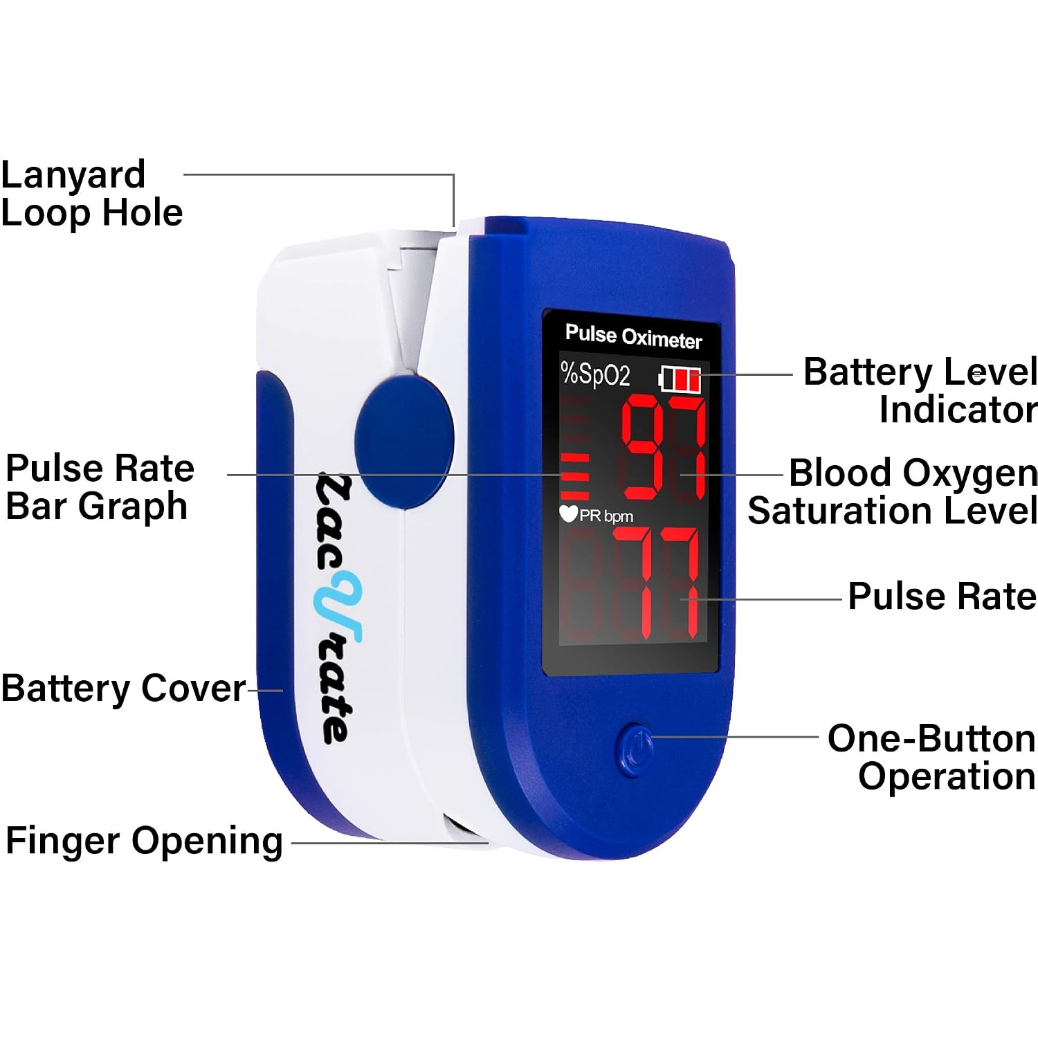 Fingertip Pulse Oximeter Blood Oxygen Saturation Monitor with Batteries and Lanyard Included (Sapphire Blue)