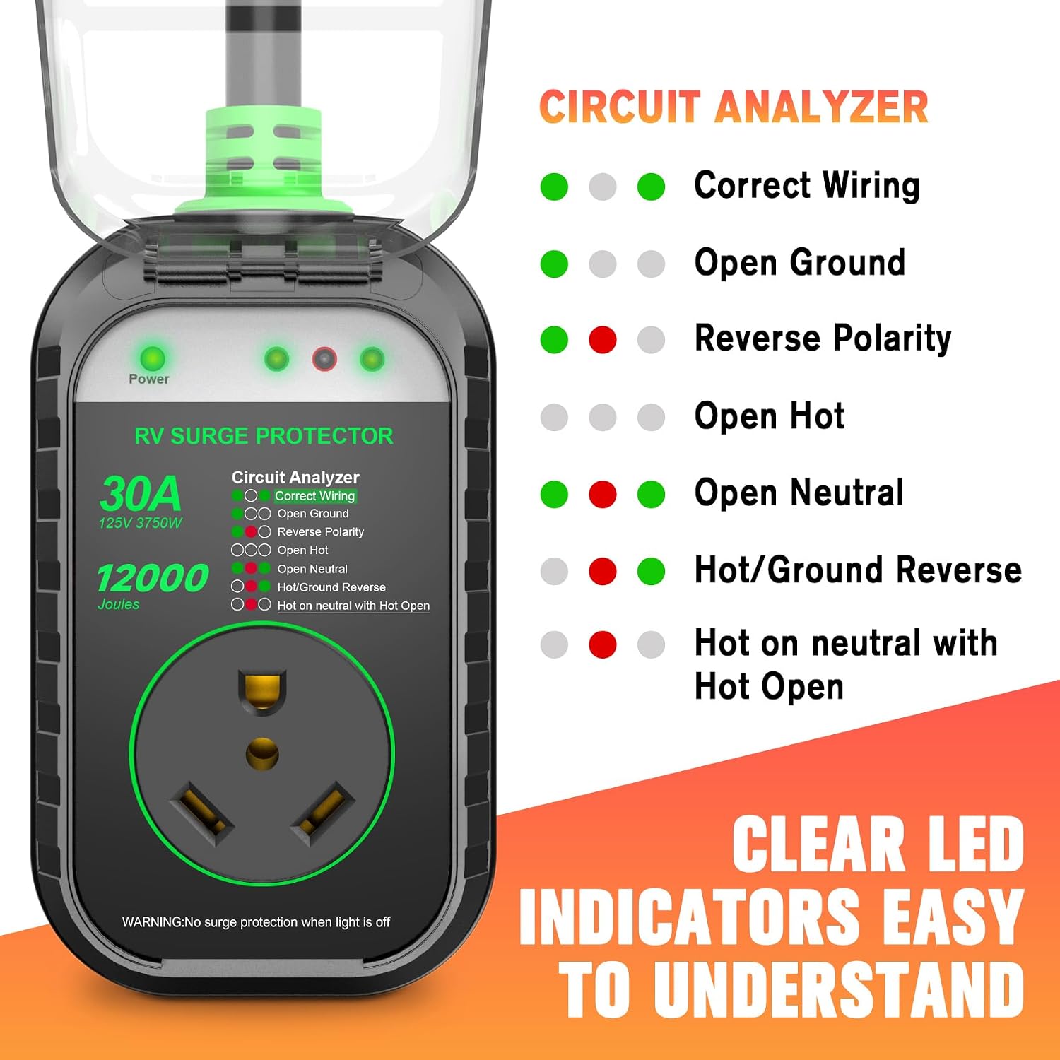 RV Surge Protectors 30 Amp RV Circuit Analyzer, [𝟐𝟎𝟐𝟔 𝐍𝐞𝐰 𝐔𝐩𝐠𝐫𝐚𝐝𝐞𝐝 & 𝐆𝐞𝐧𝟐] Full Protection, RV Adapter Plug for