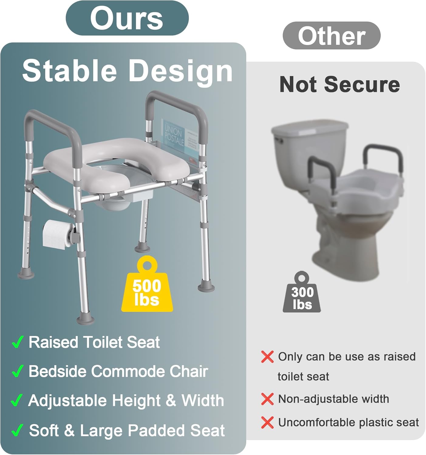 Raised Toilet Seat with Handles, 500lb Toilet Seat Riser for Seniors with Bedpan, Adjustable Height & Width, Handicap