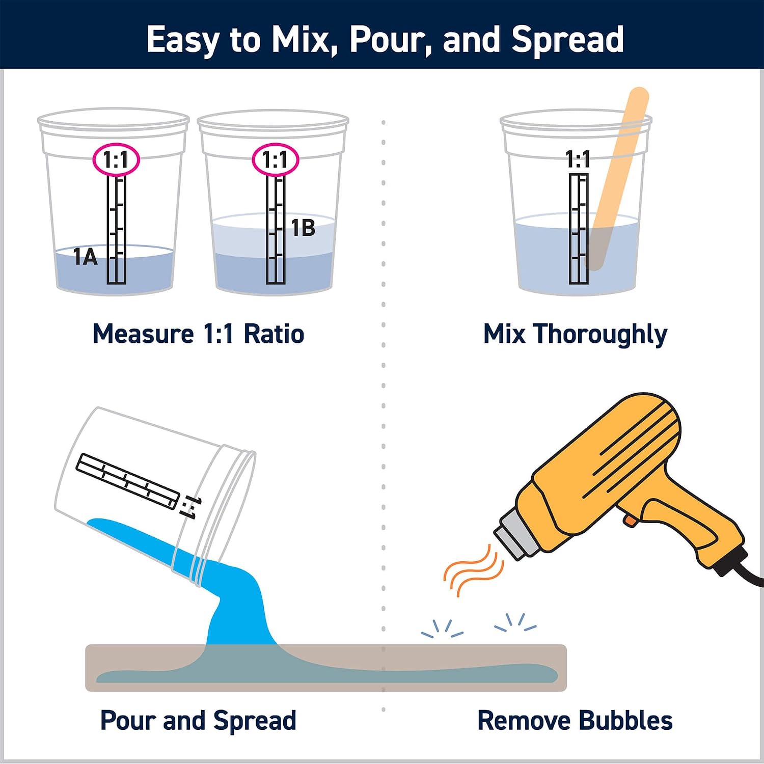 Thickset Deep Pour Epoxy Resin - 1 Gal Casting Kit, 1/2"-2" Pours | Ideal for River Tables, Castings, DIY Crafts