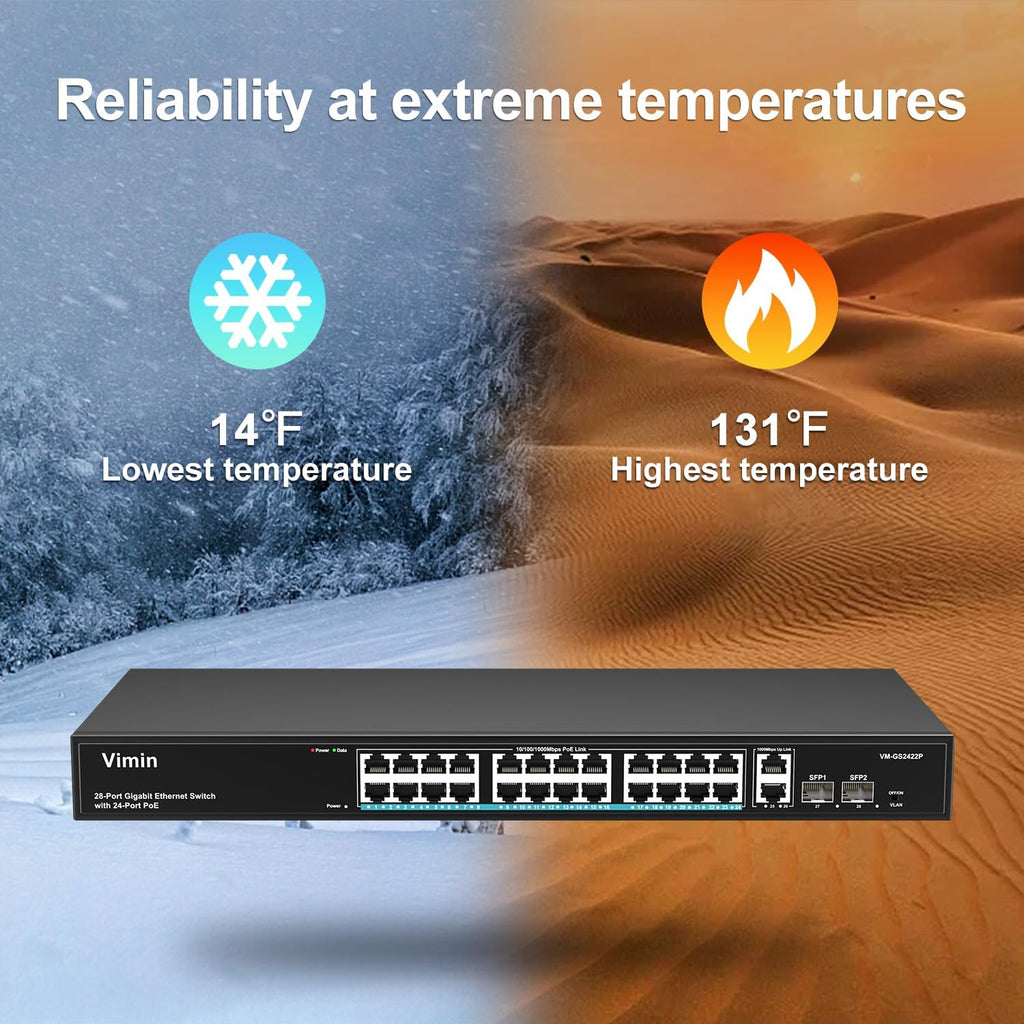28 Port Gigabit PoE Switch with 2 Uplink Gigabit & 2 SFP Ports, 24-Port Ethernet PoE Switch Unmanaged w/ 320W High