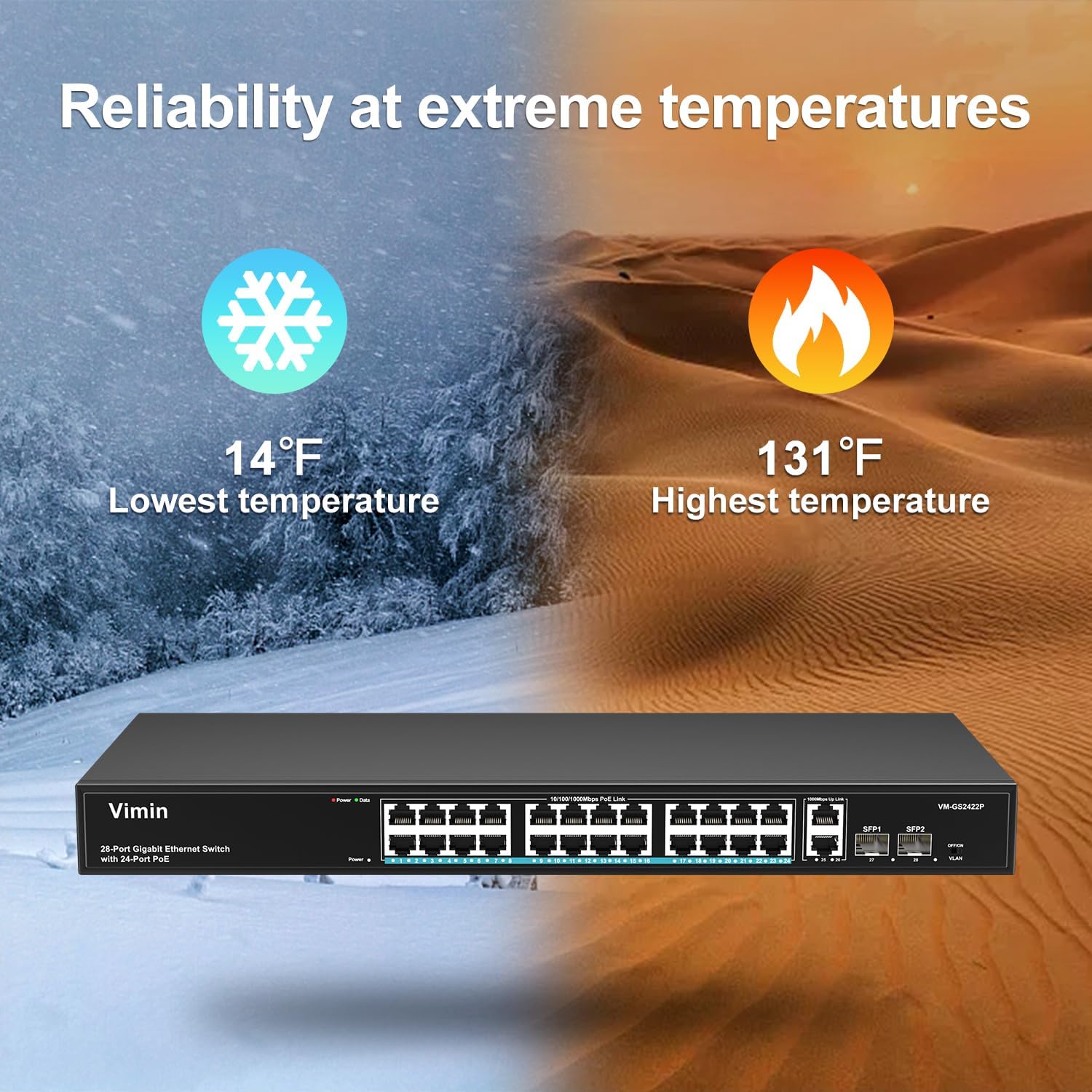 28 Port Gigabit PoE Switch with 2 Uplink Gigabit & 2 SFP Ports, 24-Port Ethernet PoE Switch Unmanaged w/ 320W High