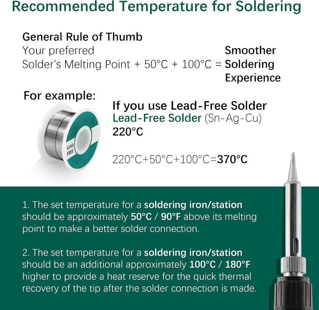 947-III 60W Soldering Iron Kit Adjustable Temperature with Sticky Holder, Tip Cleaner, Cleaning Sponge Power Switch