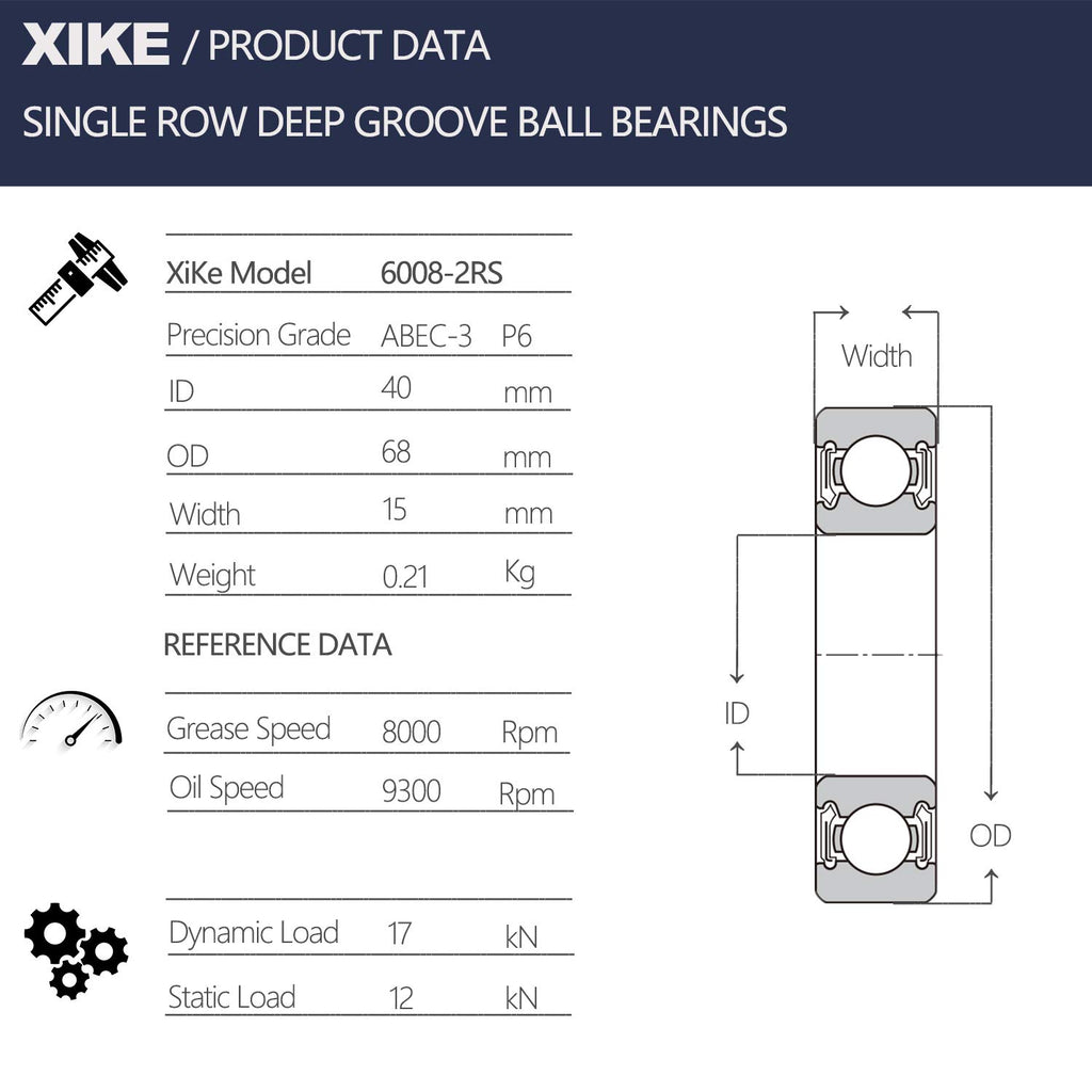 XIKE 6008-2RS Sealed Deep Groove Ball Bearings, 40x68x15 mm, 2-Pack