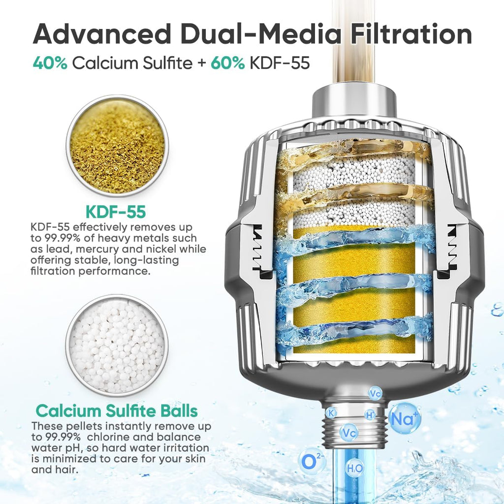 Shower Filter for Hard Water, KDF-55 Removes Chlorine & Heavy Metals