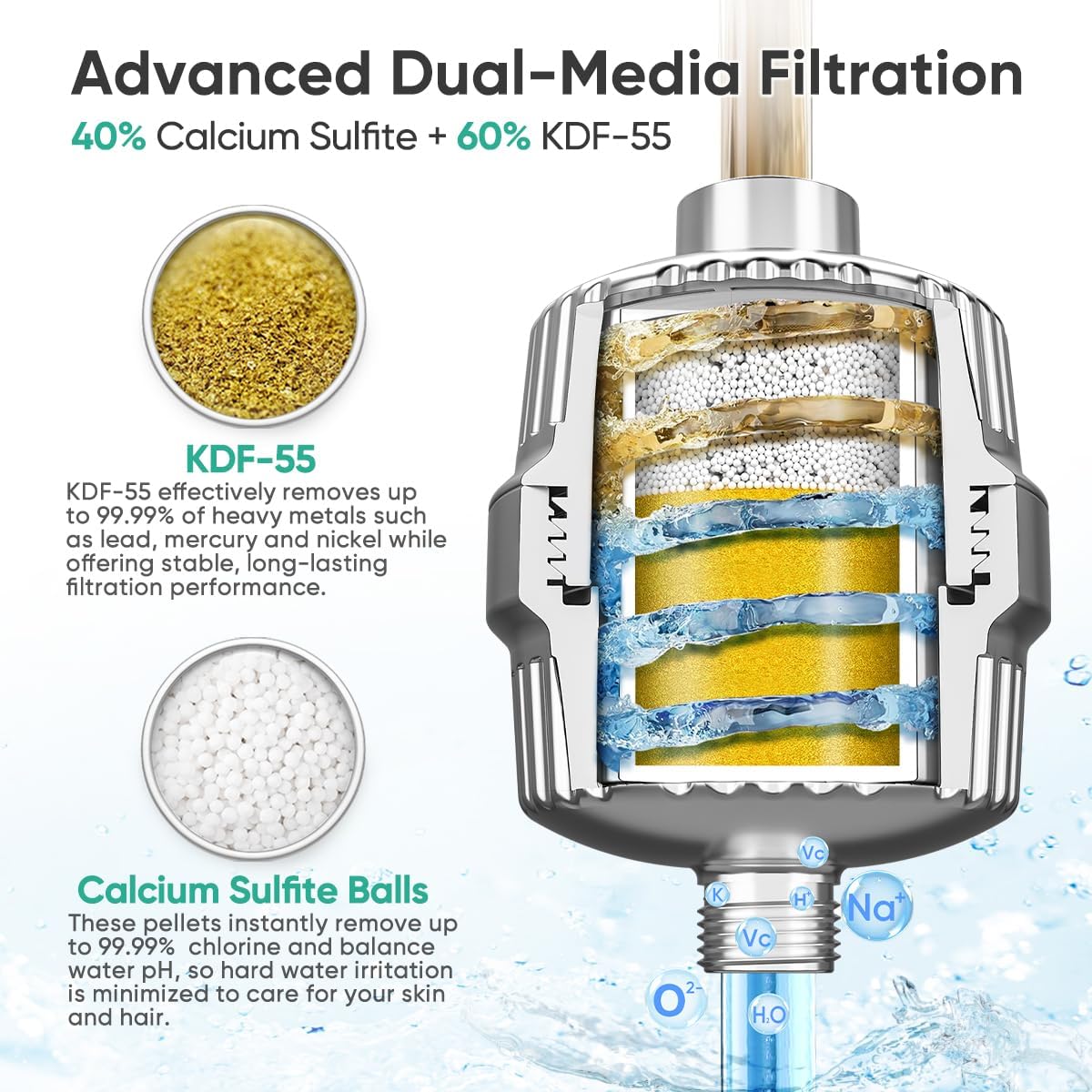 Shower Filter for Hard Water, KDF-55 Removes Chlorine & Heavy Metals
