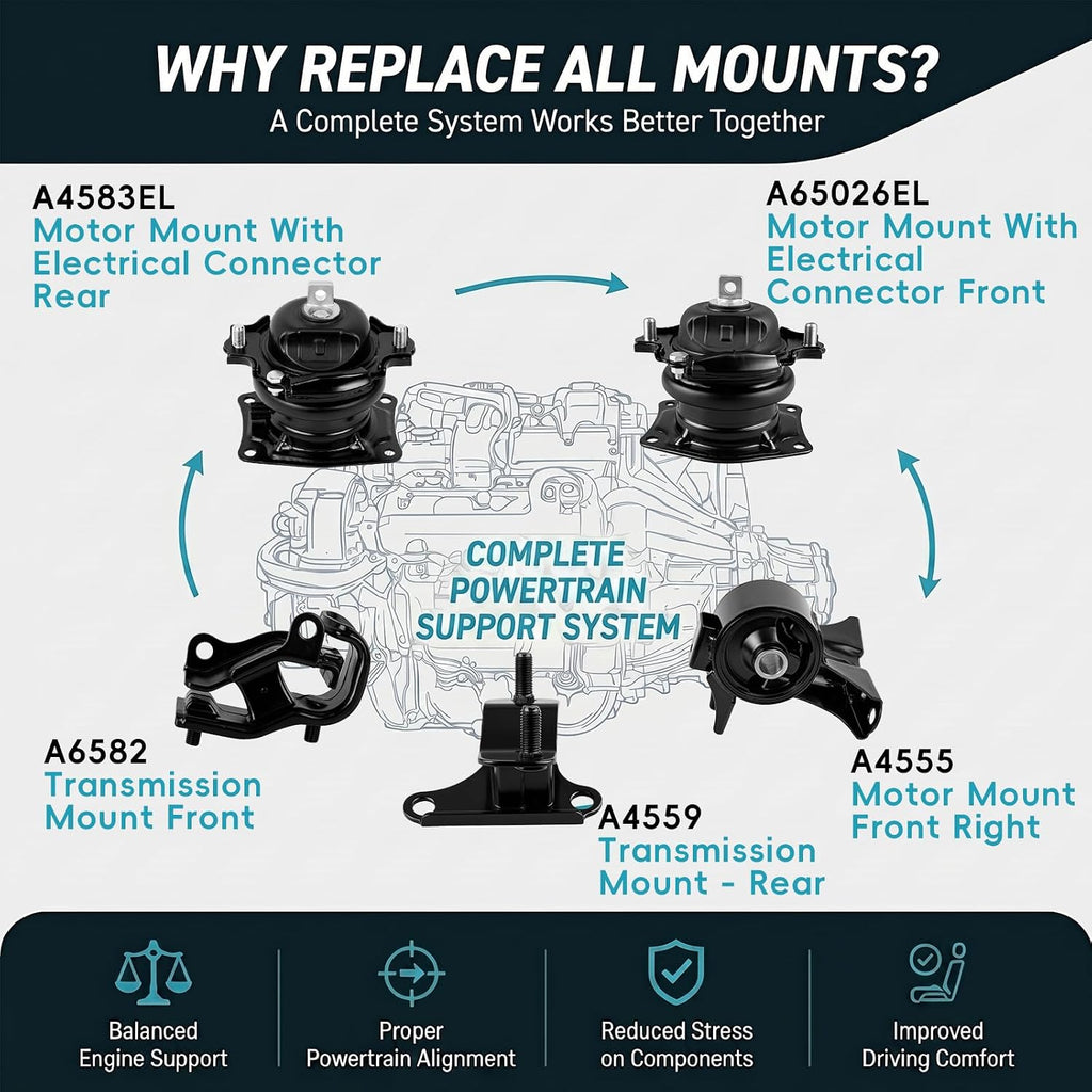 5PCS Engine Motor & Transmission Mount Set for 2005-2006 Honda Odyssey 3.5L