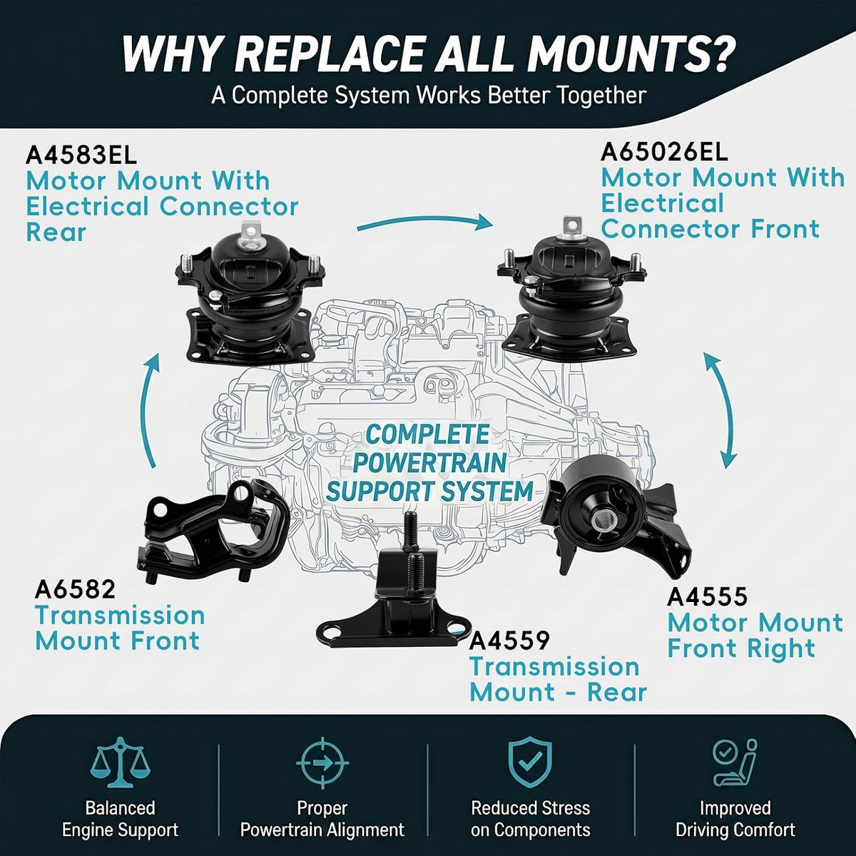 5PCS Engine Motor & Transmission Mount Set for 2005-2006 Honda Odyssey 3.5L