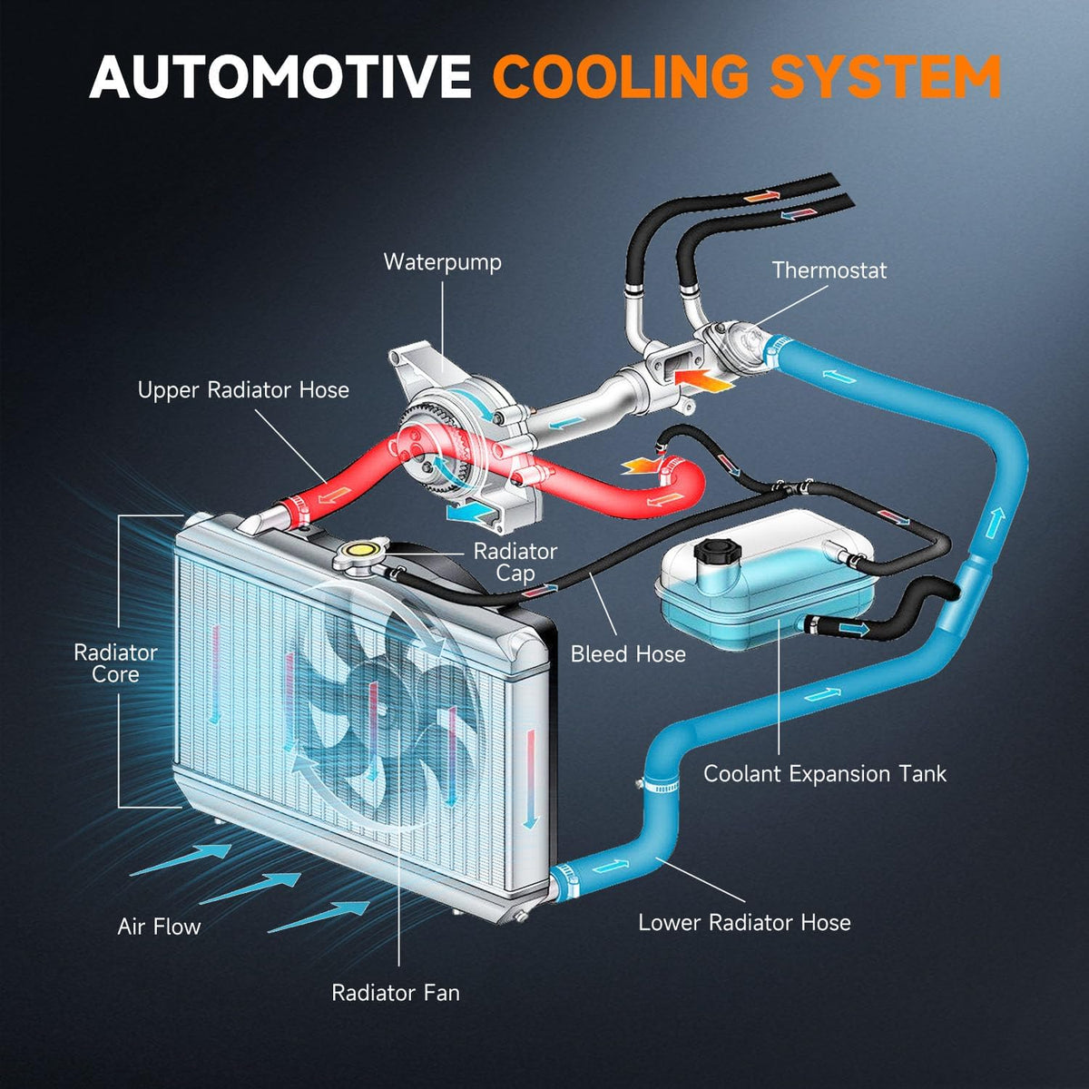OCPTY 13313 Engine Coolant Radiator Compatible with ford Escape 2013-2017