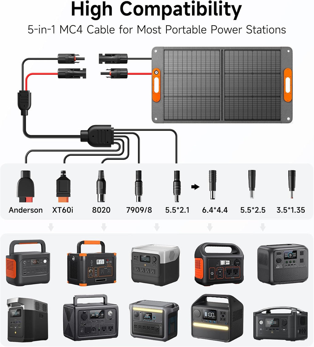 100W Portable Solar Panel for Power Station, 24% High Efficiency ETFE Foldable Solar Panel Charger, QC3.0, Type-C