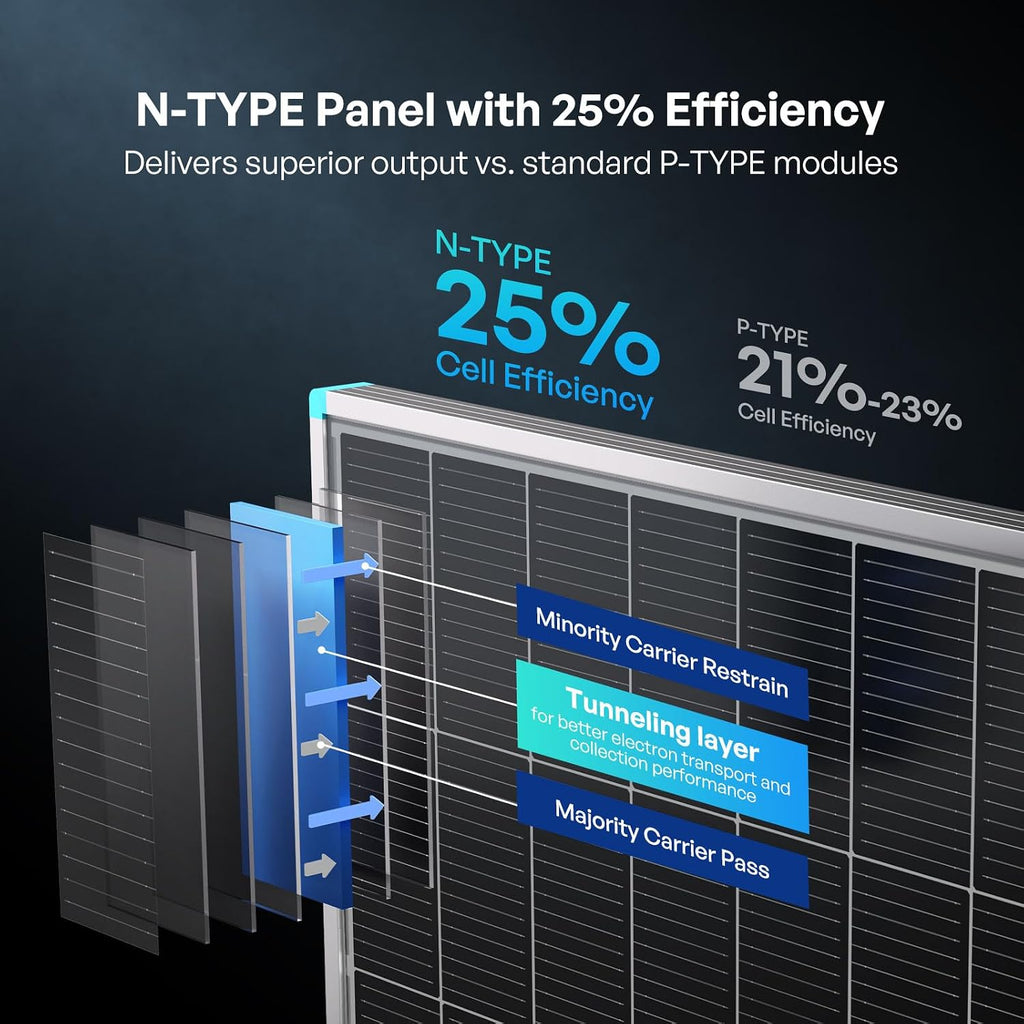 200W Solar Panel N-Type, 16BB 25% High-Efficiency | 2PCS 100 Watt Solar Panels for RV Marine Boat Trailer Camper