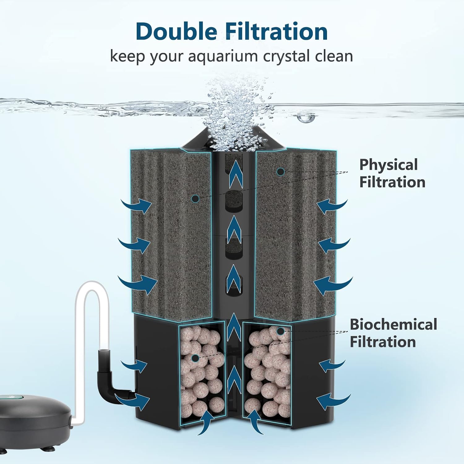 Aquarium Sponge Filter Submersible Fish Tank Filter | Ultra Quiet Air-Powered Filter with Ceramic Media Balls and