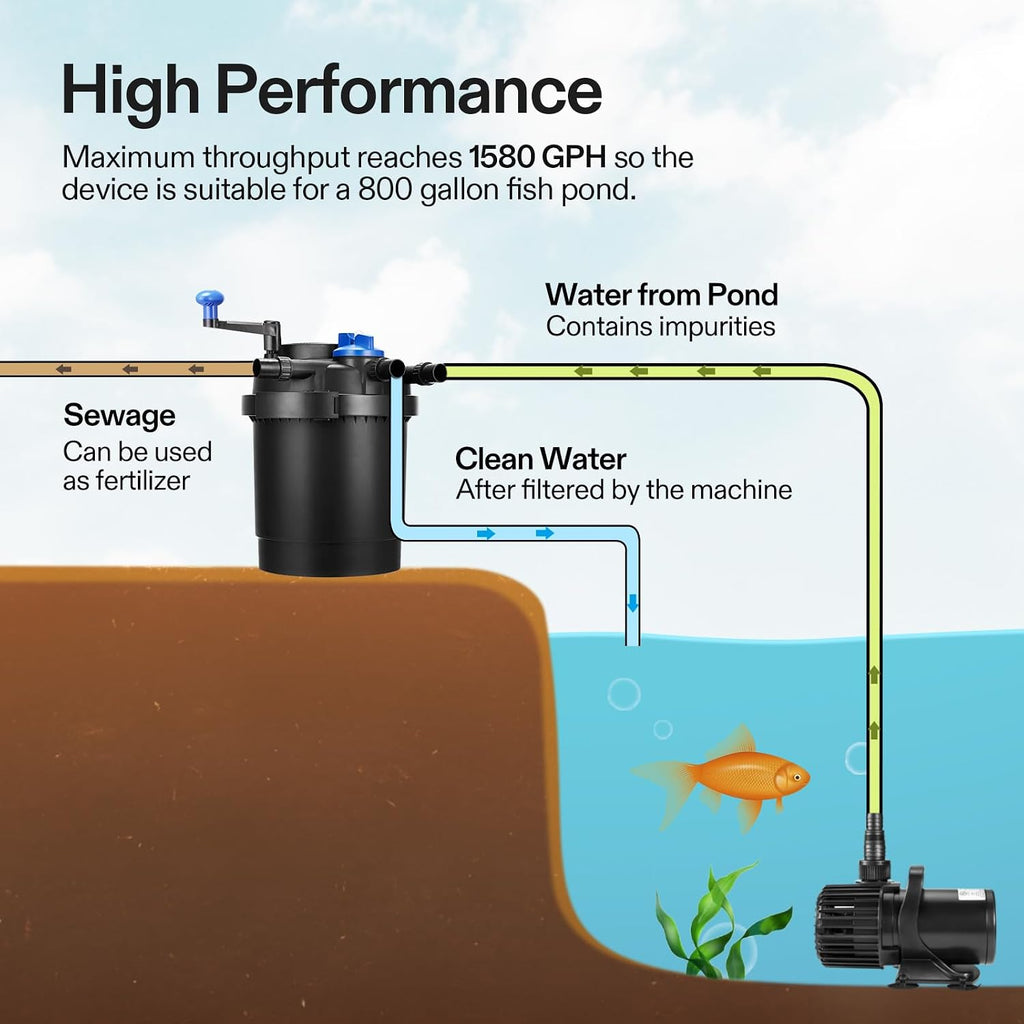 Bio Pressure Pond Filter for Ponds Ranging 800–1600 Gallons