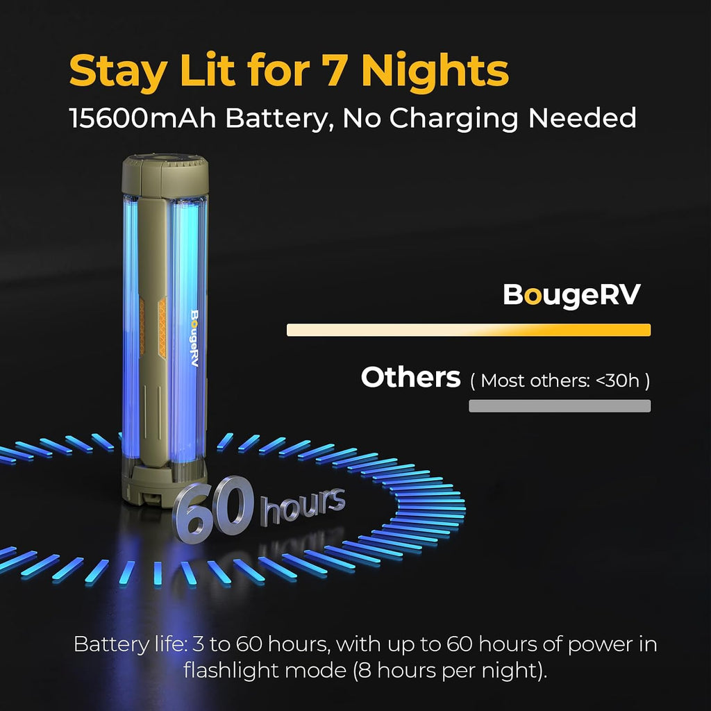Telescopic Camping Light CL04, 15600mAh Camp Lantern Rechargeable | 5.4 ft Adjustable Height, Up to 60H Runtime