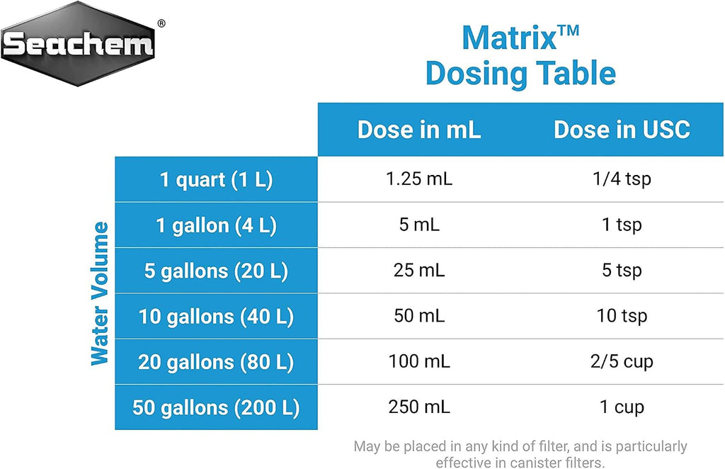 Matrix, 4 L / 1 gal.