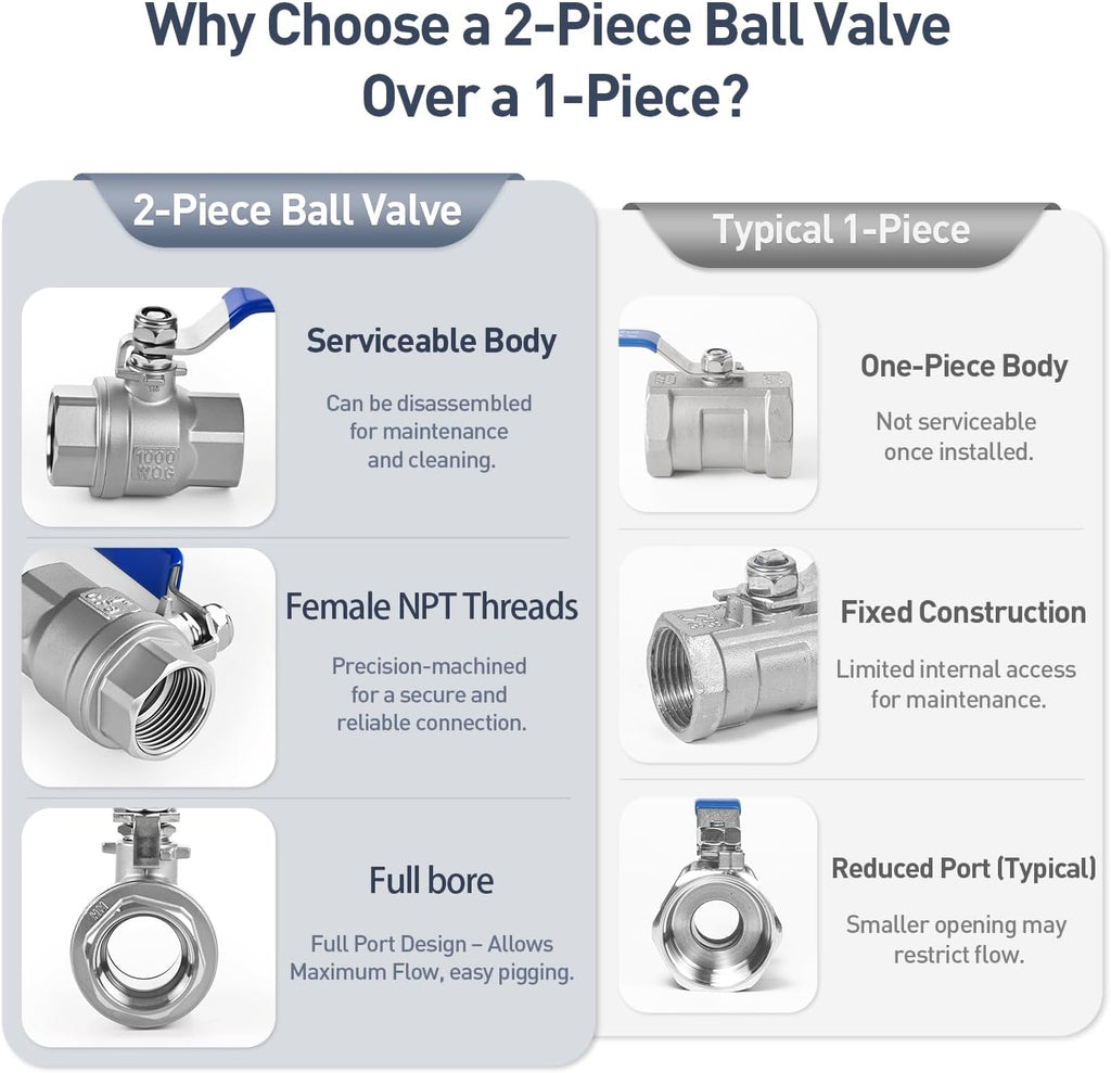 3/4" Female NPT 2-Piece Full Port Ball Valve, 2 Pack