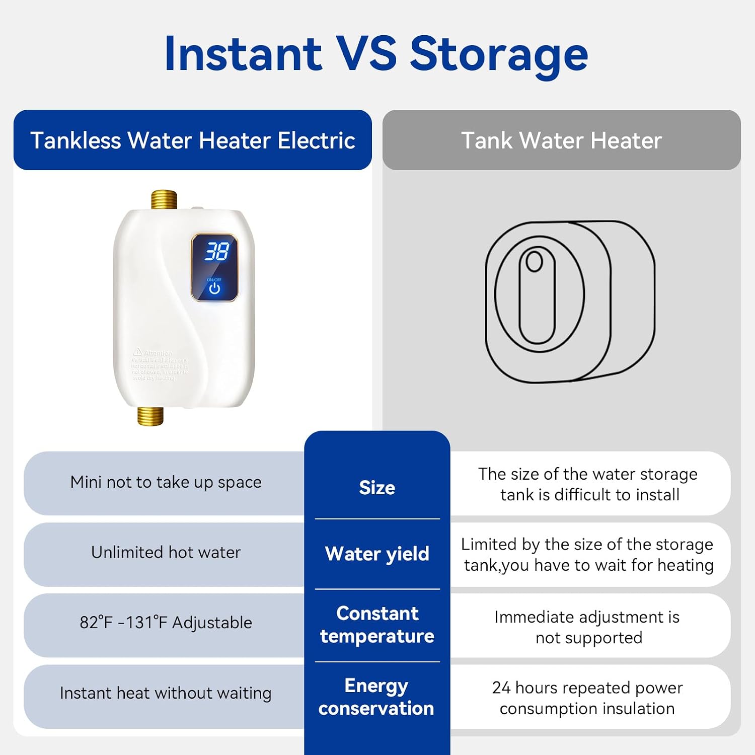 110V Tankless Water Heater Electric, 3000W Tankless Electric Water Heater Instant, Under Sink Water Heater with