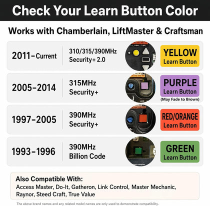 Garage Door Opener Keypad Compatible with Liftmaster Chamberlain Craftsman Opener with Purple Yellow Red Orange Green