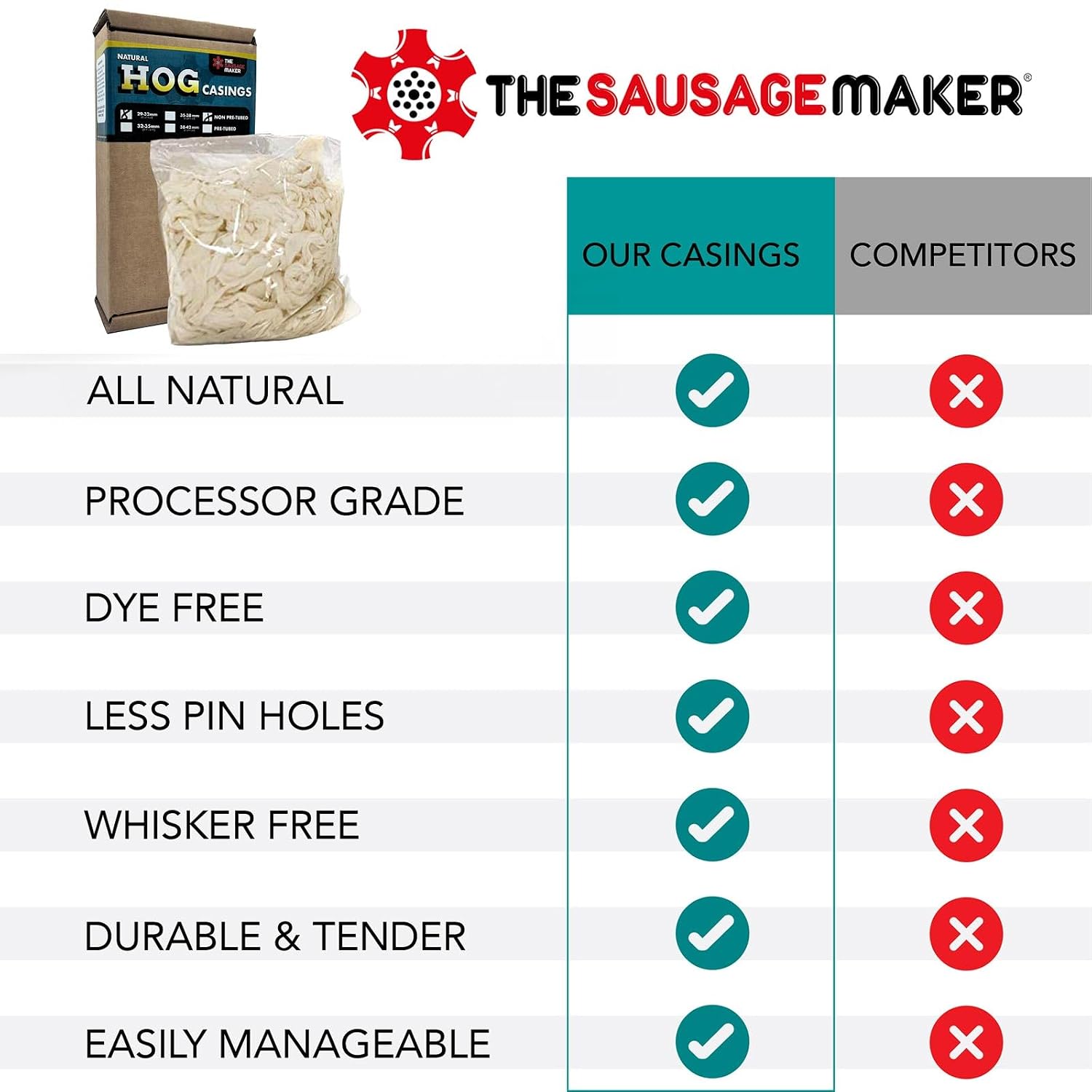 Natural Hog Sausage Casings 42 To 44 MM Butcher Pack, Makes 100 Lb Meat, North American Edible Pork Casing For Links