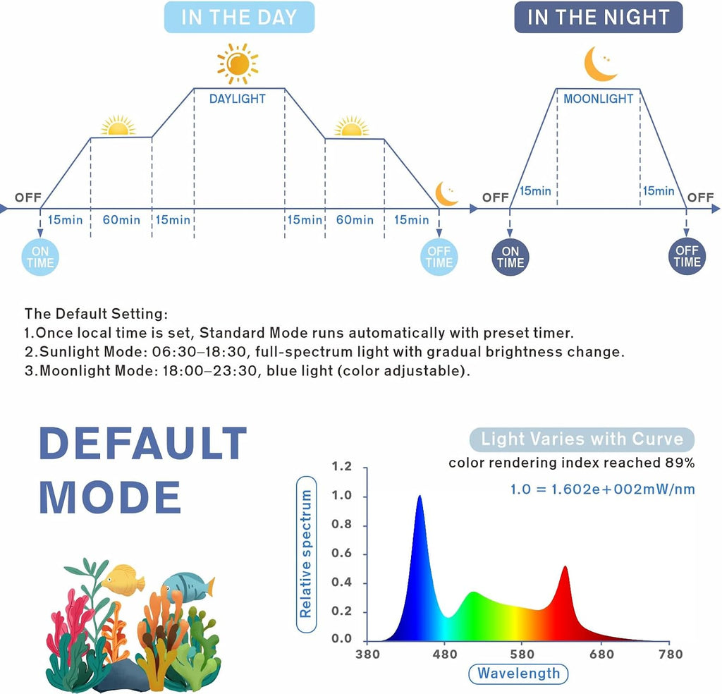 Aquarium Programmable LED Light, for 48~55in Long Full Spectrum Plant Fish Tank Light with LCD Setting Display, 7