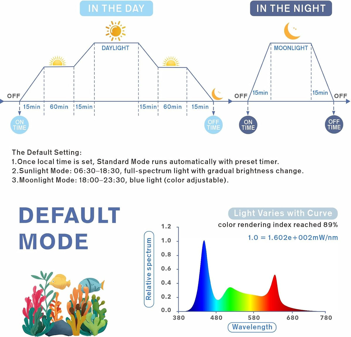 Aquarium Programmable LED Light, for 48~55in Long Full Spectrum Plant Fish Tank Light with LCD Setting Display, 7