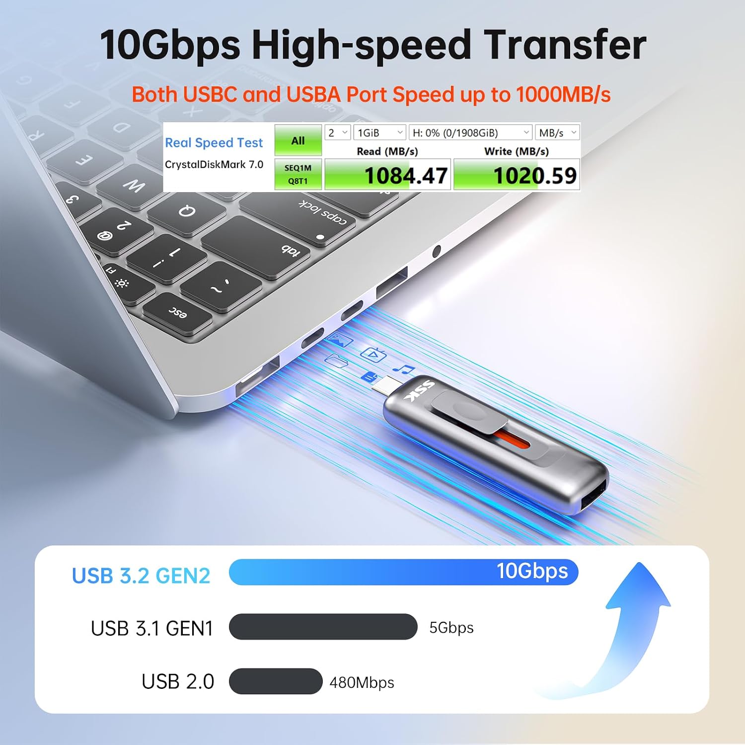 256GB Flash Drive SSD External, Push-Pull USB Drive up to 1000MB/s Dual Head, Thumb Drive-USB SSD Memory Stick for