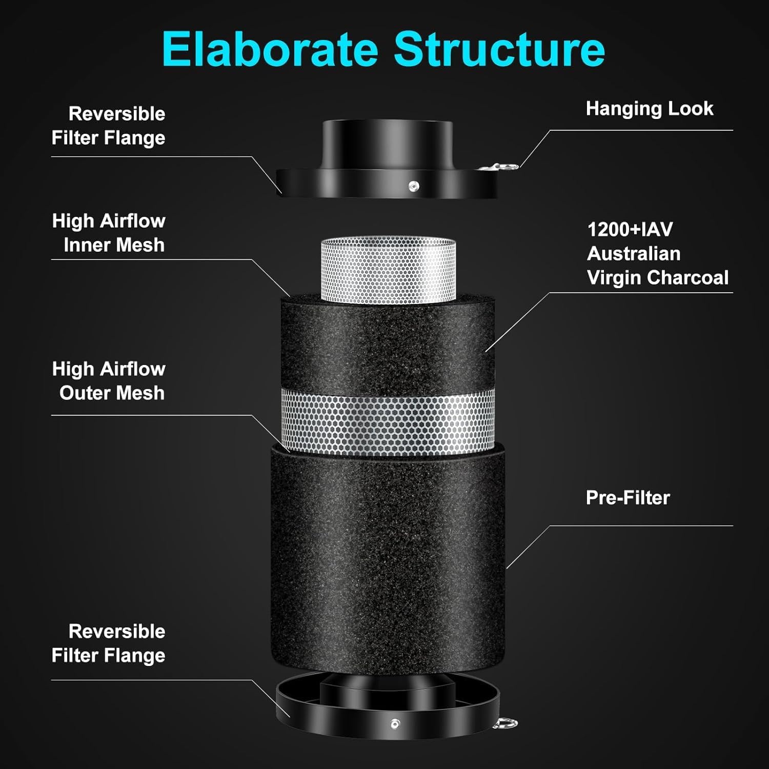 4" Air Filtration Kit: 4 Inch Inline Duct Fan with Speed Controller, 11.8" High Carbon Filter, 8 Ft Ducting & Rubber