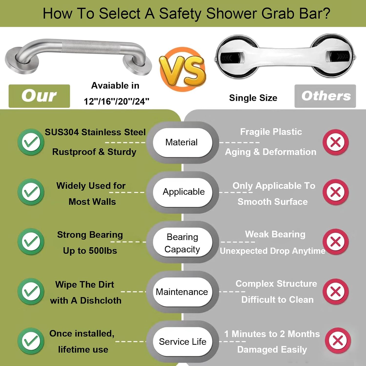 12 Inch Shower Grab Bar for Seniors,1.25'' Diameter 304 Stainless Steel Heavy Duty Anti-Slip Bathroom Safety Handicap