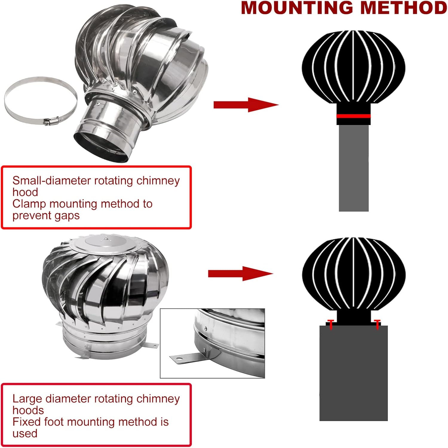 Wind-Powered Roof Turbine Ventilator - 304 Stainless Steel Weatherproof Chimney Cap for Enhanced Indoor Air