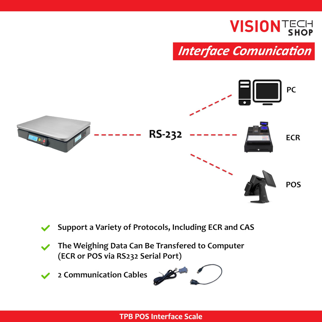 TPB-60LB, POS Interface Portion Scale with Most ECR's and POS Systems, Lb/Oz/Kg Switchable, 60lb Capacity, 0.01lb