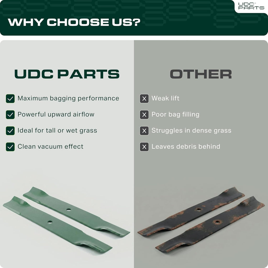 UDC Parts 04771200 Mower Blades Replacement for Ariens Ikon XD 52, 3 Pack