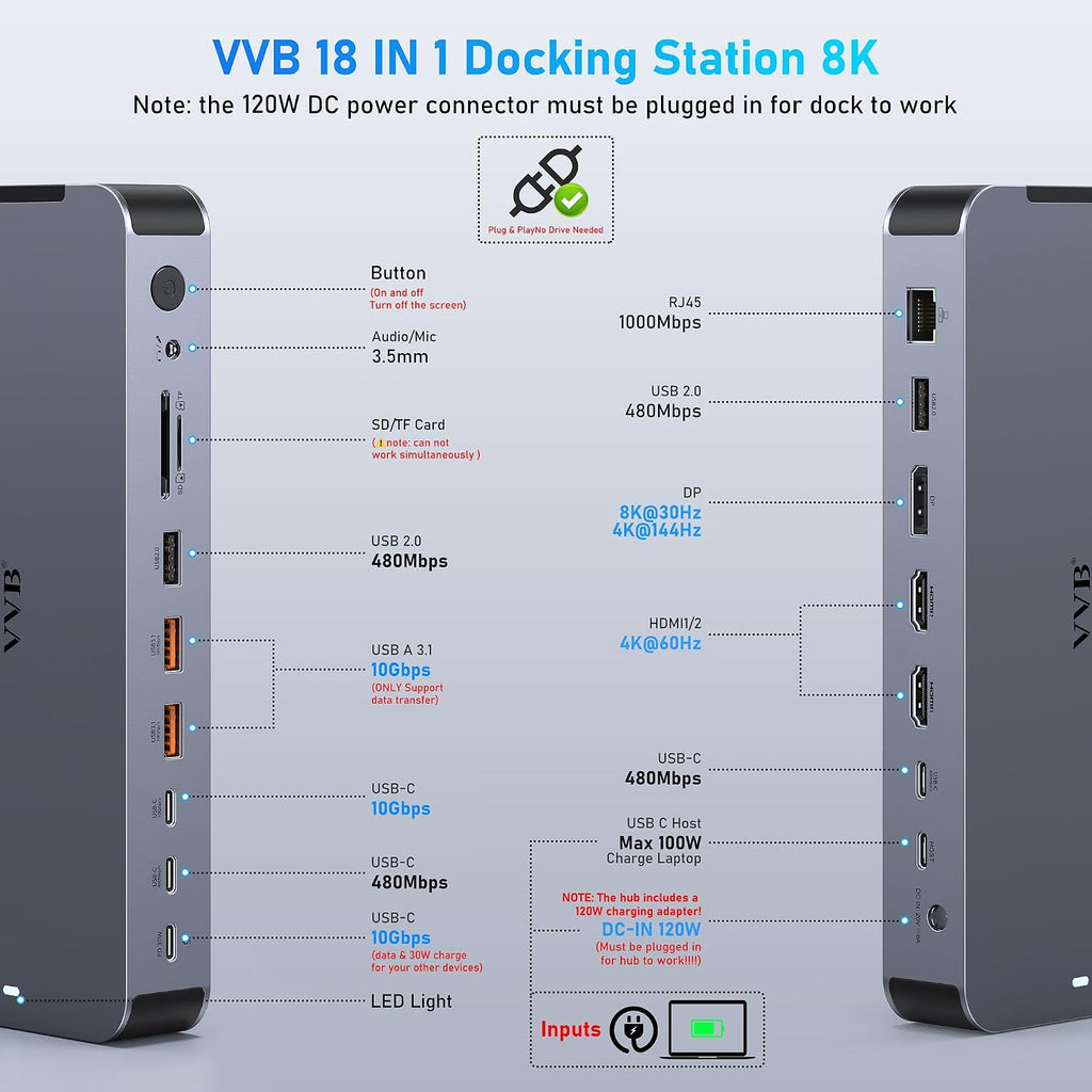 Laptop Docking Station USB C Dock Multiport Hub with 120W Power Adapter | 2 HDMI,DP 8K,Fast USB C Power Supply&Phone
