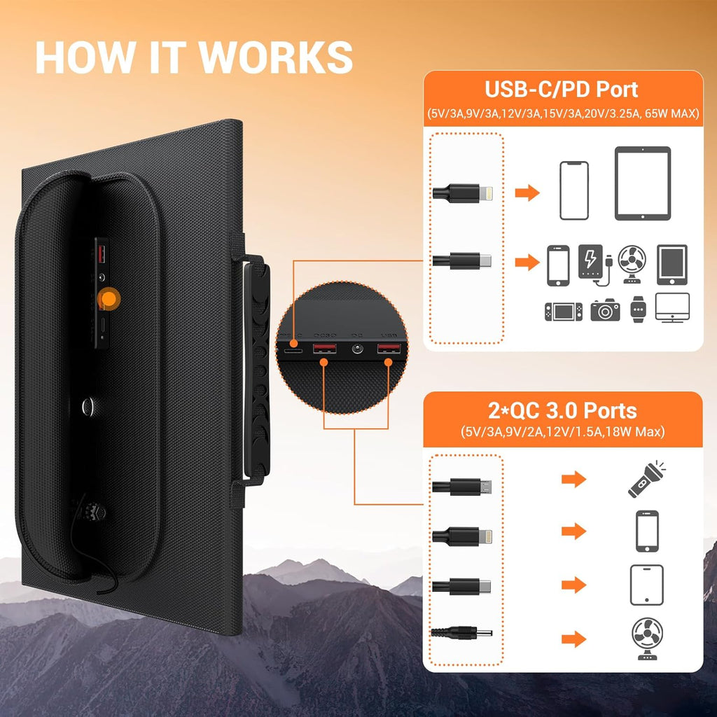 100W Portable Foldable Solar Panel Charger 24V MC4 DC USB-C USB-A | USB-C PD65W, USB-A QC3.0 Fast Charging