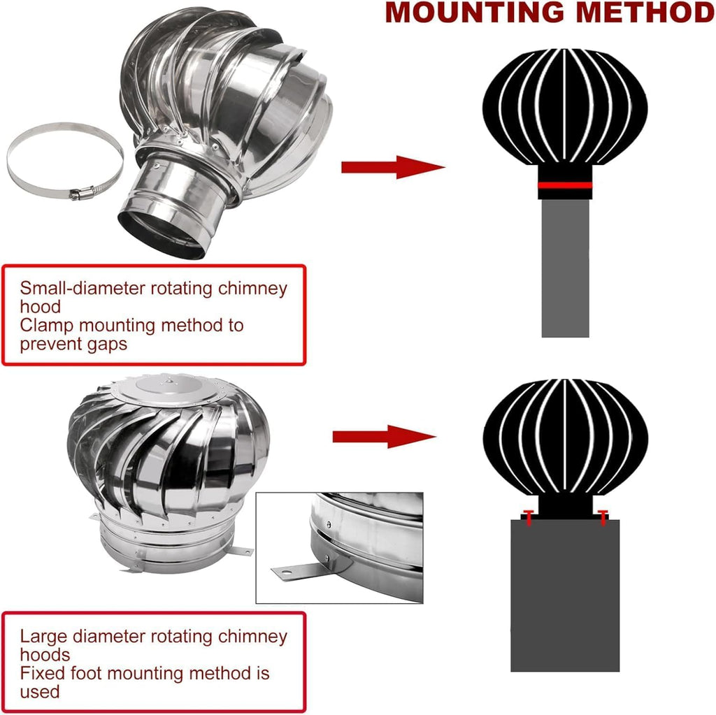 Ventilator Roof,304 Stainless Steel Powered by Wind Weatherproof,Fireplace Chimney Caps