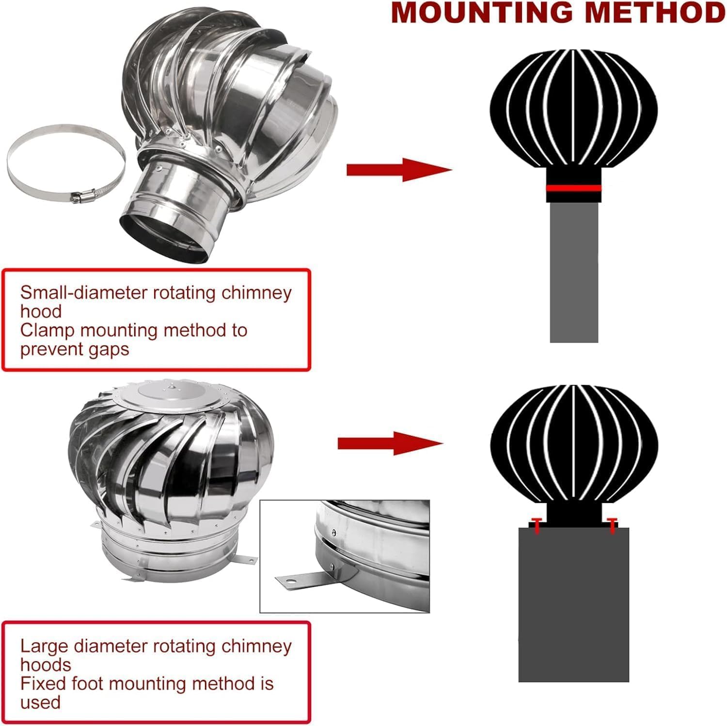 Ventilator Roof,304 Stainless Steel Powered by Wind Weatherproof,Fireplace Chimney Caps