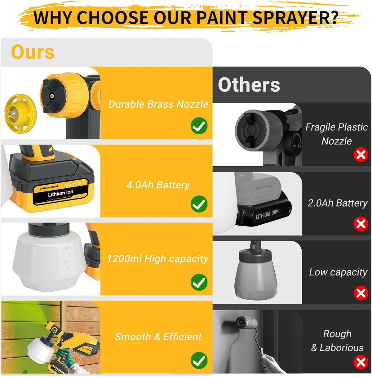 Cordless Paint Sprayer, 1200ML Electric Spray Gun with Dual 4.0Ah Batteries
