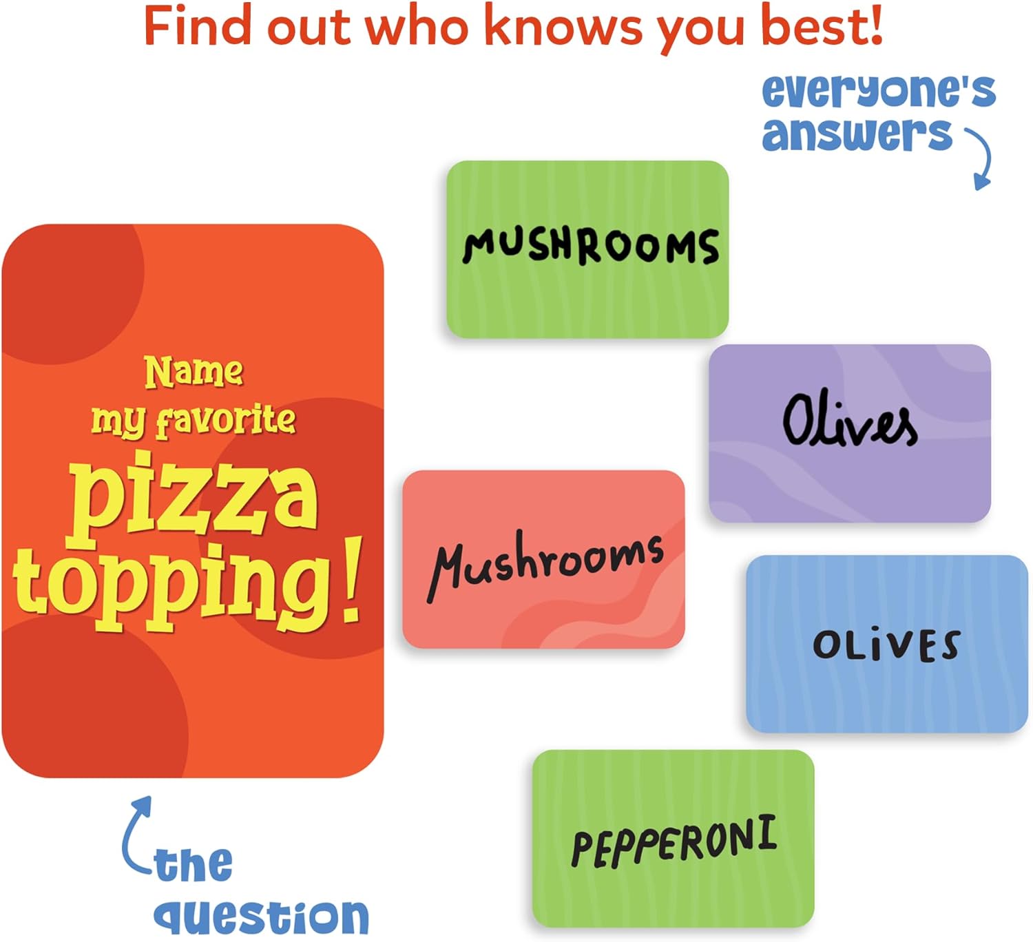 Card Game – Who Knows You Best? Hilarious Family Party Game for Kids, Boys, Girls, Teens & Adults, Fun for Game