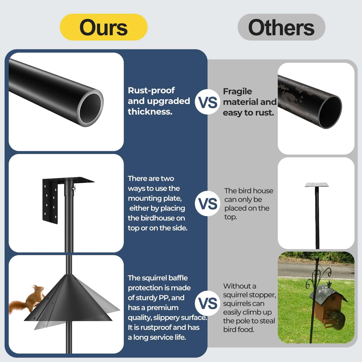 92 Inch Bird House Pole Mount Kit, Adjustable Heavy Duty Feeder Pole for Outdoors, Feeding Station With Squirrel