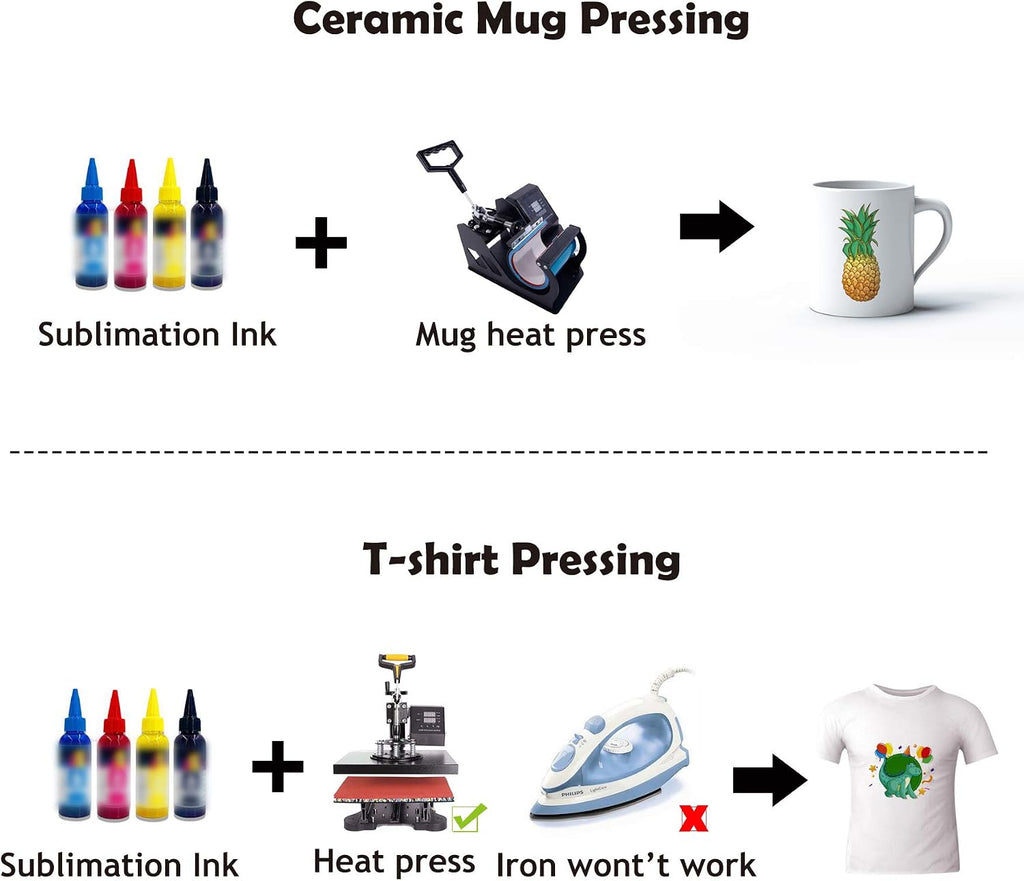 Sublimation Paper 4x9.5 Inch, 125gsm | 100 Sheets, Compatible with Inkjet Printer with Sublimation Ink
