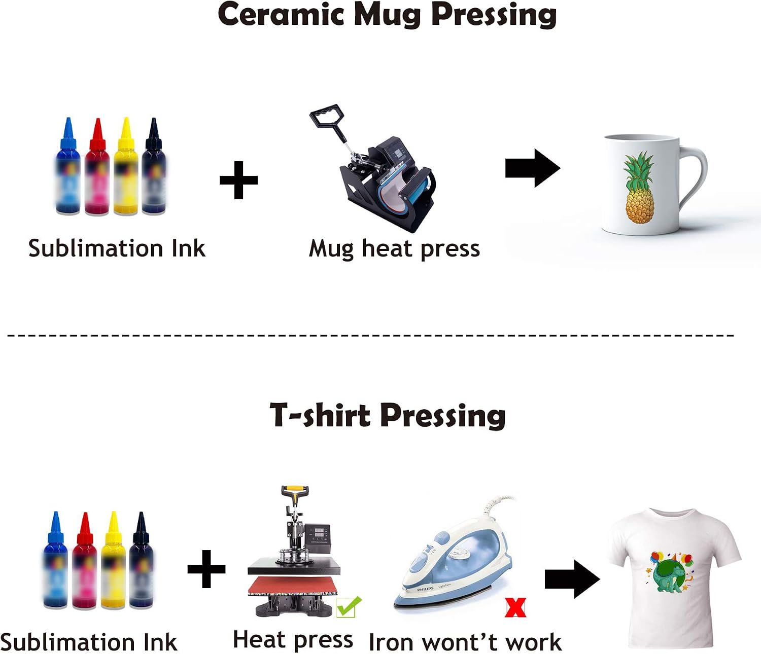 Sublimation Paper 4x9.5 Inch, 125gsm | 100 Sheets, Compatible with Inkjet Printer with Sublimation Ink