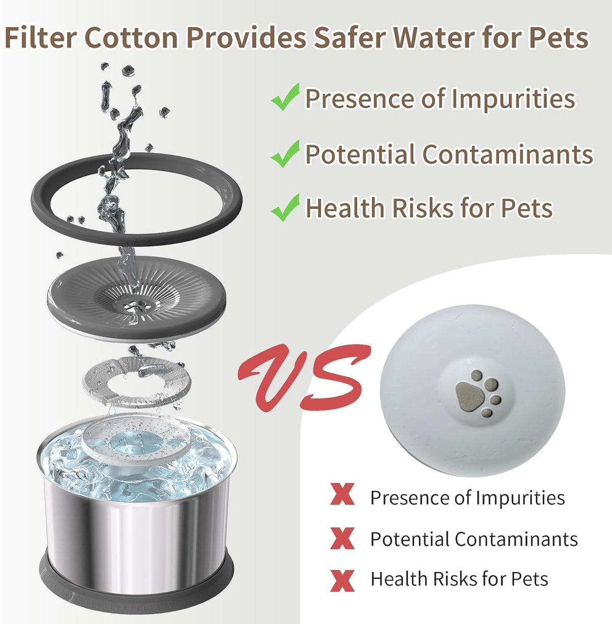 6.5L Dog Water Bowl No Spill 1.6 Gallon Stainless Steel Water Bowl for Dogs 220oz Large Capacity No Splash Slow