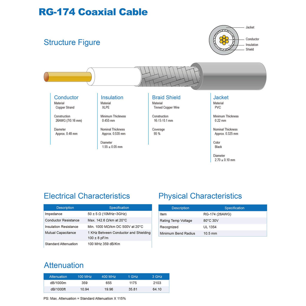 3-Pack BNC Male to Female Extension 10ft RG174 50 Ohm